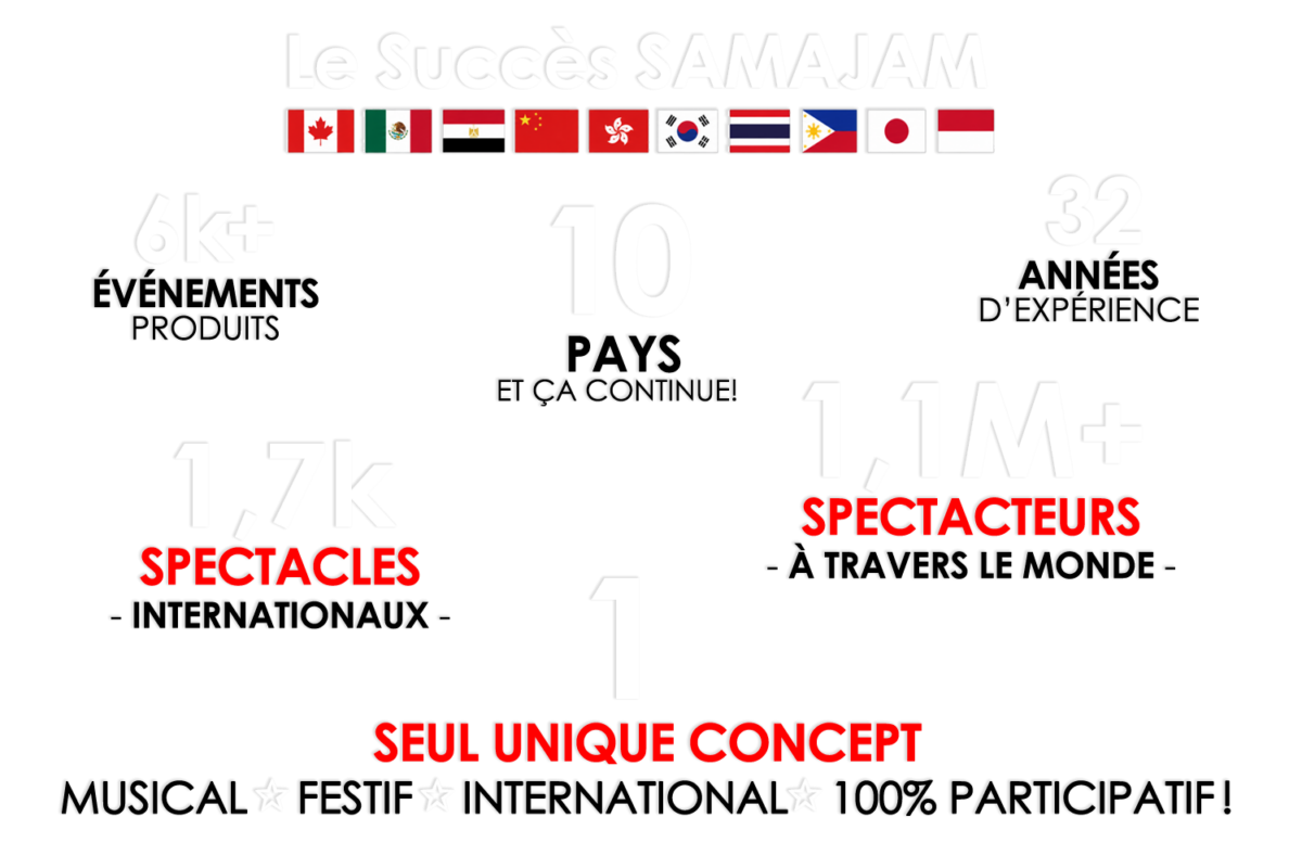 STATS-SAMAJAM2026_BlancTransp-ENG